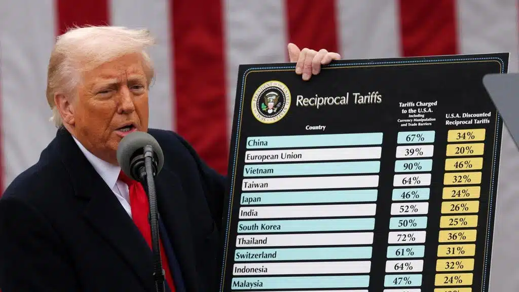 Wall Street in Nigeria, British disruptor in SA, and Trump’s tariff tantrum