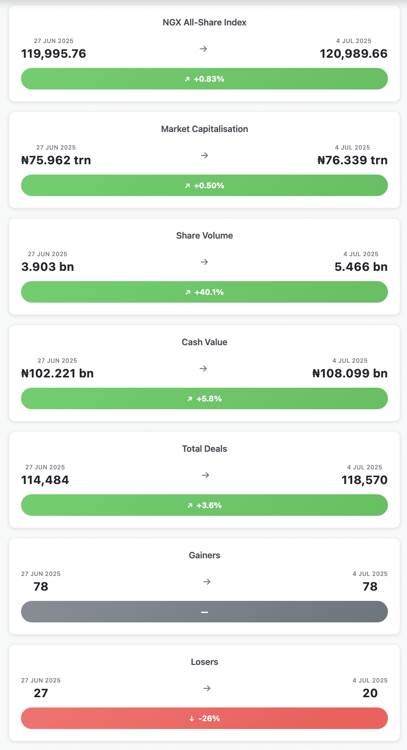 NGX key metrics