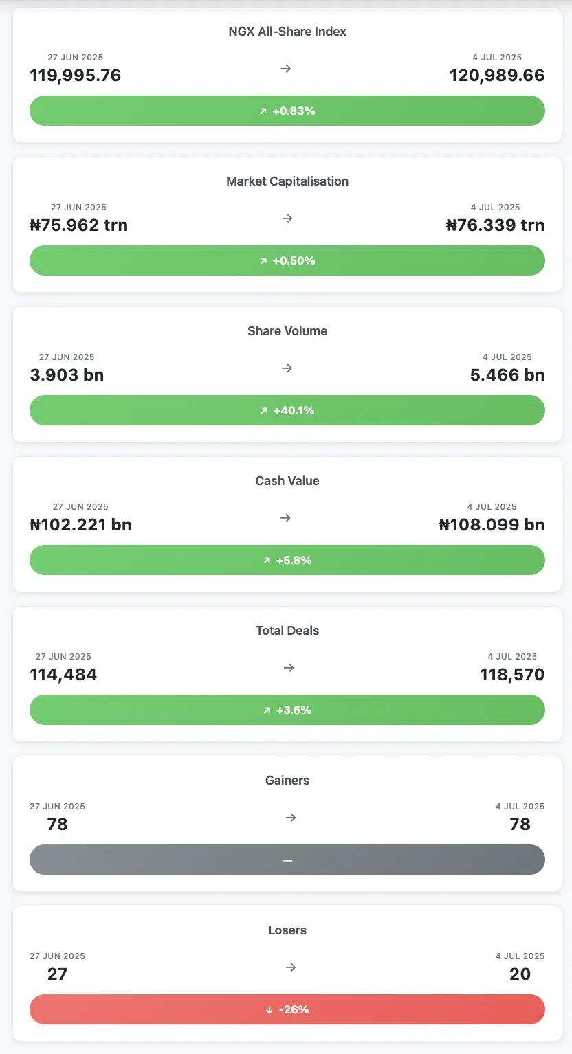 NGX key metrics
