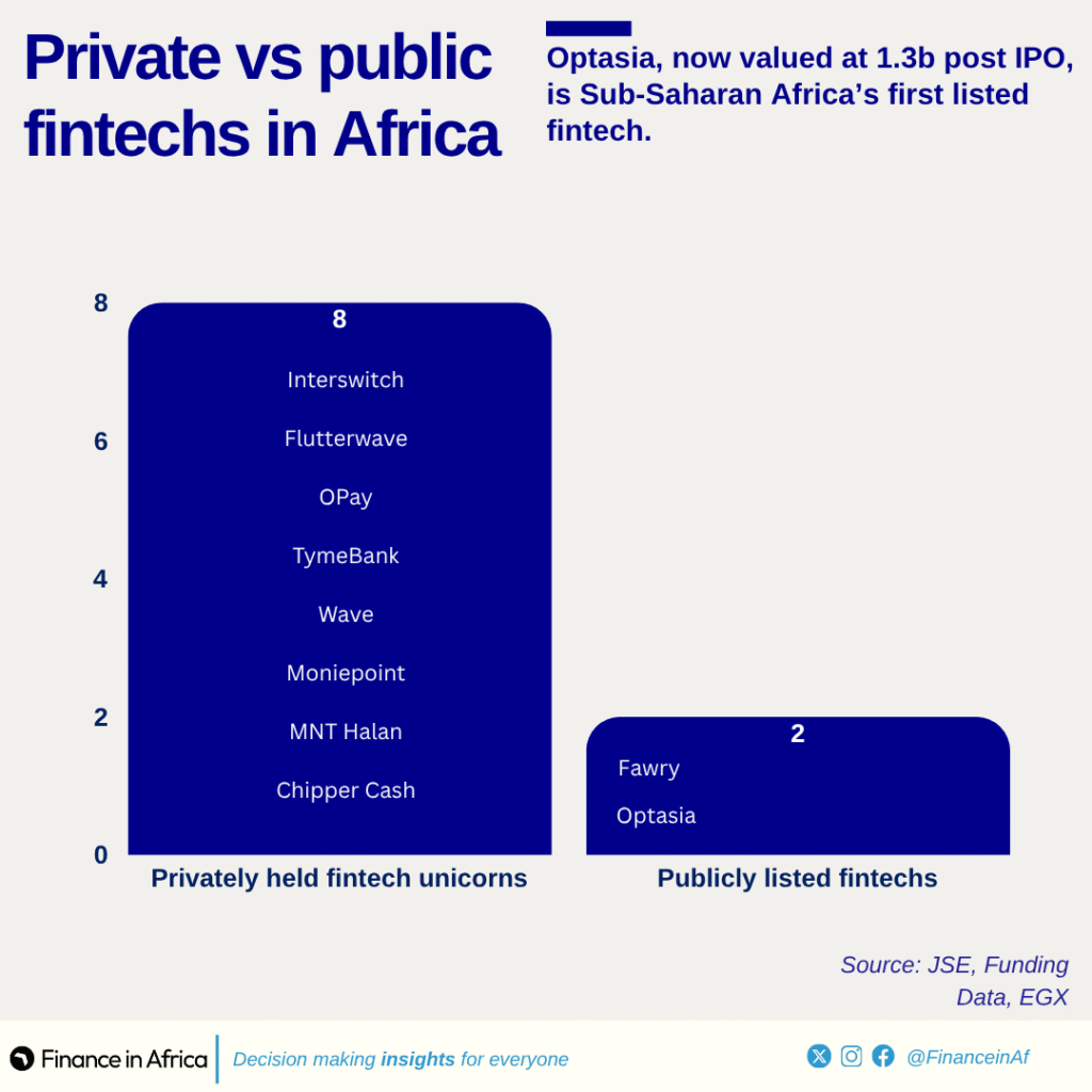 Private vs Public fintechs in Africa chart update