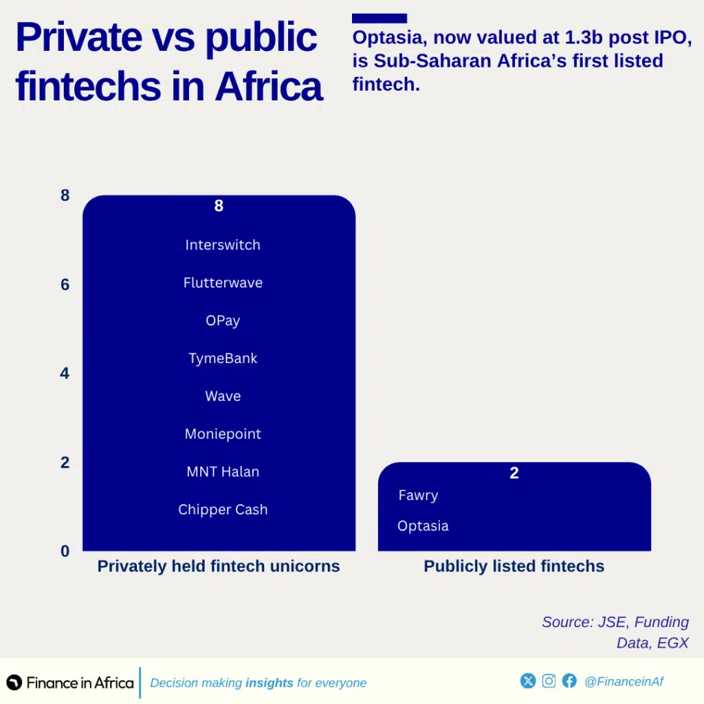 Private vs Public fintechs in Africa chart update